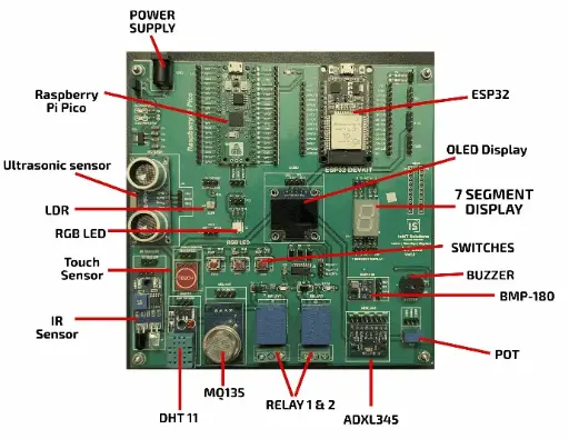 IoT Lite Kit